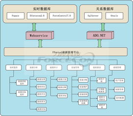 自动化工控信息化软件系列产品与软件服务
