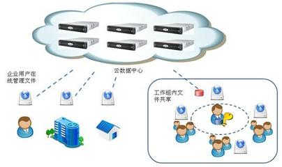 云海创想企业网盘 赋能中国联通云存储服务，引领数字化协作新篇章