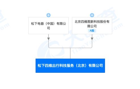 松下电器与四维图新强强联手，成立出行科技服务新公司聚焦软件开发