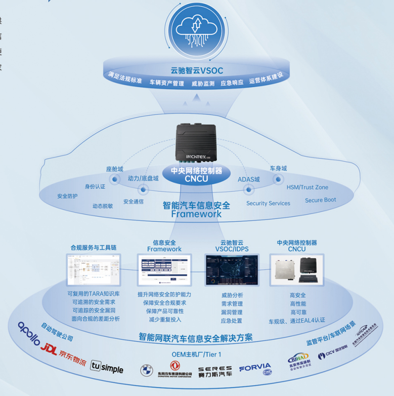 跨域创新，聚势而飞 18家展商亮相上海临港2023国际汽车电子与软件大会·滴水湖峰会，软件定义汽车未来