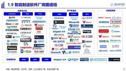 沃丰科技高仙机器人案例入选2022中国智能制造软件研究及选型报告 软件开发新标杆